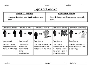 Preview of Types of conflict/Tipos de conflicto