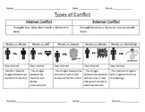 Types of conflict/Tipos de conflicto