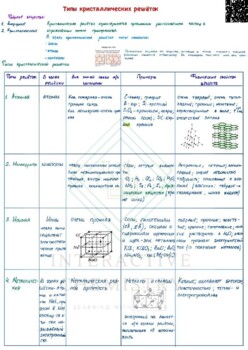 Preview of Types of crystal lattices/Типы кристаллических решёток