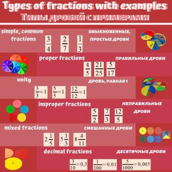 Preview of Types of fractions