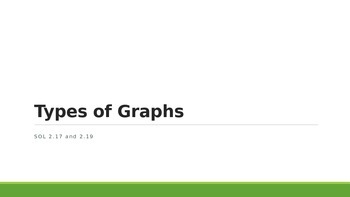 Preview of Types of graphs