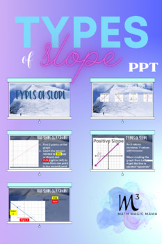 Preview of Types of slope PPT slide show with movement