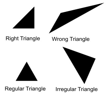 Types of triangles, and to make fun of the English language by SELL ART ...