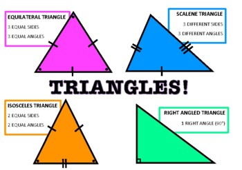 Types of triangles poster by Cat Mason | Teachers Pay Teachers