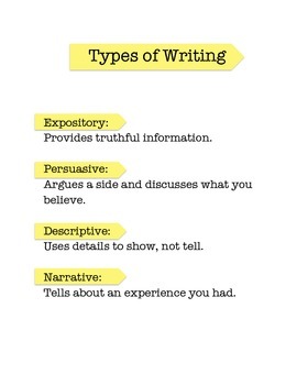 Types of writing by Elizabeth Preston | TPT