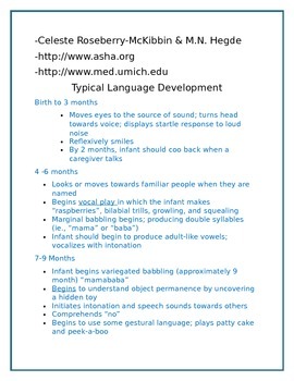 Preview of Typical Speech & Language Development