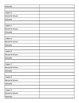 Typing Club Progress Chart by Terrific Tech and Typing Tools | TpT