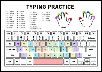 GRM Library / Typing practice