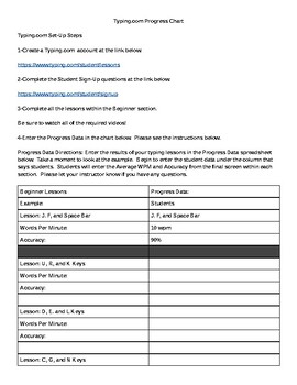 Preview of Typing.com Progress Chart