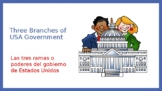 U.S. BRANCHES OF GOVERNMENT/LAS RAMAS/PODERES DE GOBIERNO 