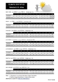 USA Climate graph worksheets