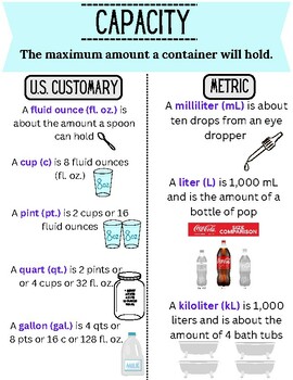 Preview of U.S. Customary vs. Metric System Cheat Sheet