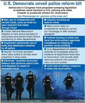 Preview of U.S. Democrats unveil police reform bill infographic