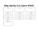 U.S. Entry into WWI - Persuasive/Position Essay