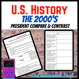 Preview of U.S. History 2000's Compare/Contrast Bush & Obama Presidency Essay or Poster