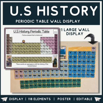 Preview of U.S History Classroom Poster Display 