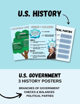 Preview of U.S. History Government Posters | Printables,posters,government and econ,visuals