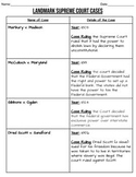 U.S History: Landmark Supreme Court Cases Graphic Organizers