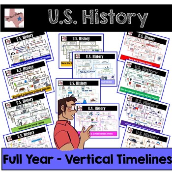 Preview of U.S. History from 1877 - Timeline Anchor Charts with Flashcards