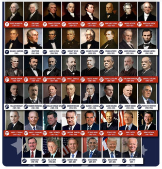Preview of U.S. Presidents Biosketch, internet research, webquest, biography