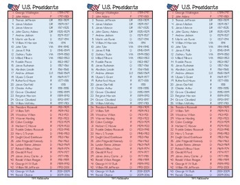 Preview of U.S. Presidents Bookmark