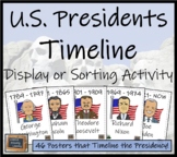 U.S. Presidents Timeline Display and Sorting Activity