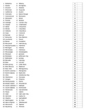 U.S. States & Capitals Test - Scantron ready