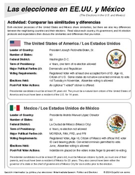 Preview of U.S. and Mexico Elections Info Handout (Las elecciones en EE.UU. y México)