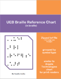 UEB Braille Reference Chart (in braille)