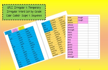 Preview of UFLI Irregular & Temporary Irregular Word List by Grade