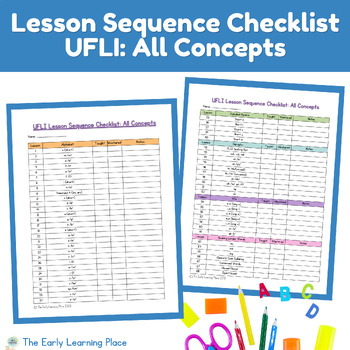 Preview of Lesson Sequence Checklist: All Concepts (UFLI Inspired)