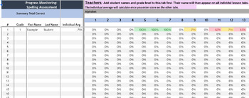 Preview of UFLI Progress Monitoring Assessment All Lessons 1-128 Google Sheets