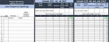 Preview of UFLI Progress Monitoring Tracker Lessons 111-118