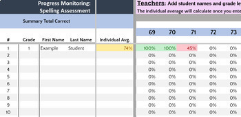 Preview of UFLI Progress Monitoring Tracker Lessons 69-83