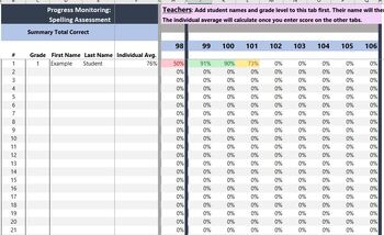 Preview of UFLI Progress Monitoring Tracker Lessons #98 - #106