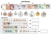 UK Money Info