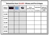 UK Money & Percentages - Income Tax, Bills & Take Home PAY