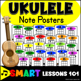 UKULELE NOTE POSTERS | Music Note Posters Music Decor Musi