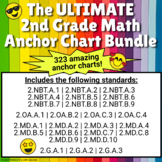 ULTIMATE 2nd Grade Math Anchor Chart Bundle! (2.NBT, 2.OA,