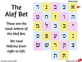 ULTIMATE Alef Bet Poster Kit - Print AND Script Letters - 