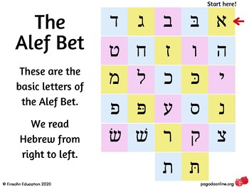 Preview of ULTIMATE Alef Bet Poster Kit - Print/Block Letters