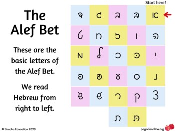 Preview of ULTIMATE Alef Bet Poster Kit - Script Letters