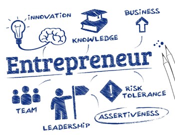 Preview of UNIT - 1 INTRODUCTION TO ENTREPRENEUR AND ENTREPRENEURSHIP