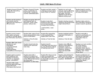 UNIT OUTLINE - Non Fiction Reader's Workshop by The Teaching Silo