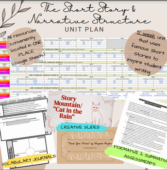 Preview of UNIT PLAN: The Short Story and Narrative Structure