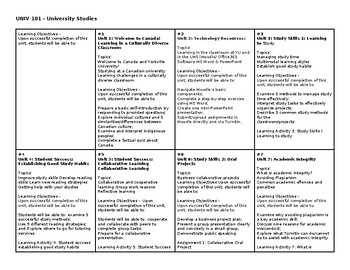 Preview of UNIV101 - University Studies - Prep international students - unit plan