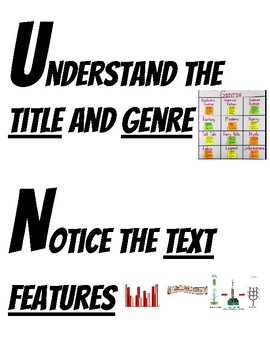 Preview of UNWRAP Reading Strategy Mini Poster Printable with Digital Testing Focus