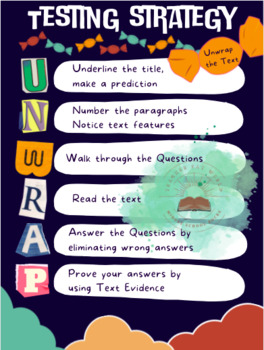 Preview of UNWRAP Testing Strategy Poster