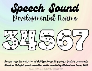 Preview of UPDATED 2020!  Speech Sound Developmental Norms (McLeod & Crowe, 2020)