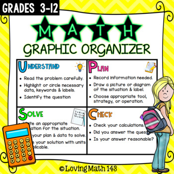 Preview of UPS Check - Math Graphic Organizer for solving word problems